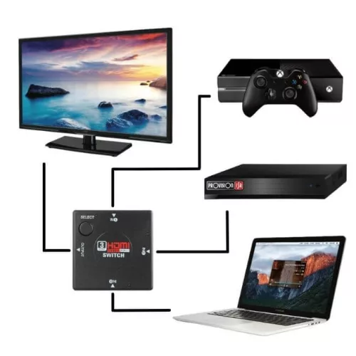 HDMI Switch Verteiler mit 3 Eingängen und 1 Ausgang