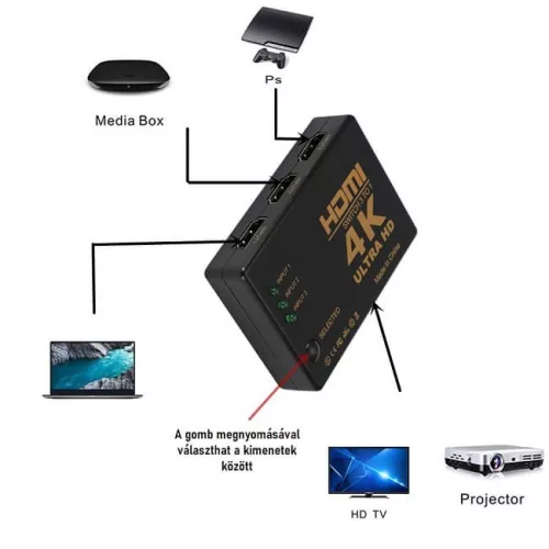 RM309 4K HDMI-Switch mit 3 Eingängen und Fernbedienung
